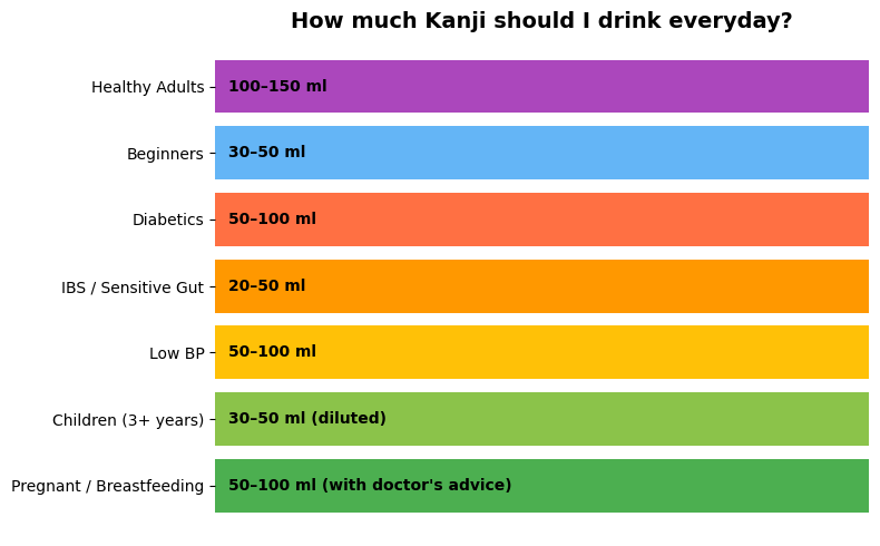 How much Kanji to consume everyday